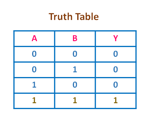 3 input xor gate truth table