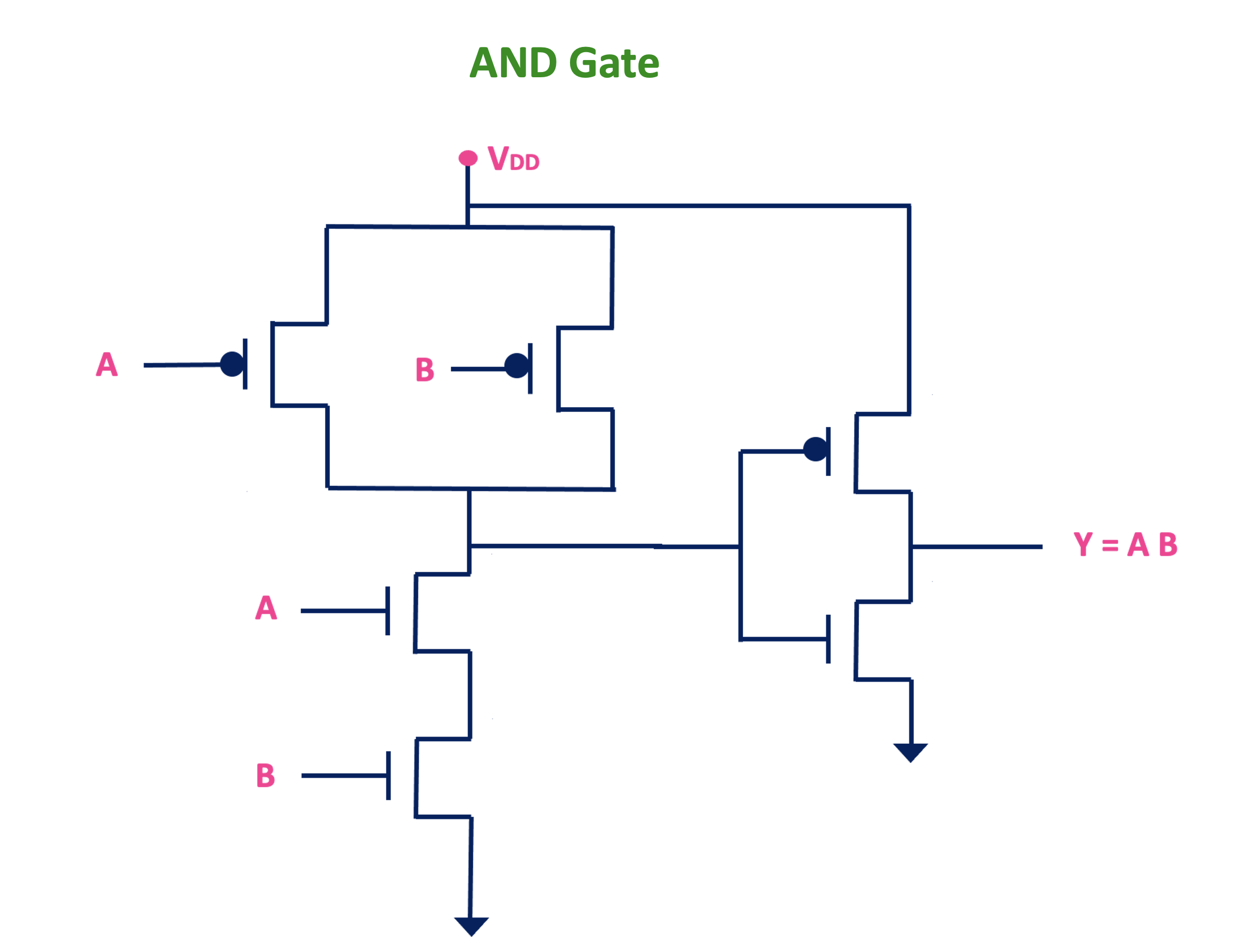 nand gate circuit cmos